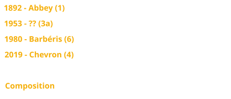 1892 - Abbey (1) 1953 - ?? (3a) 1980 - Barbéris (6) 2019 - Chevron (4) I/16 - traction mécanique Composition