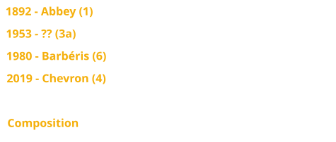 1892 - Abbey (1) 1953 - ?? (3a) 1980 - Barbéris (6) 2019 - Chevron (4) I/16 - traction mécanique Composition